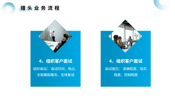 猎头行业及基本流程介绍通用PPT模板