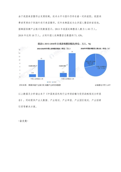 全球美容整形行业市场分析美国市场具备规模优势-韩国成为国人整容首选地.docx