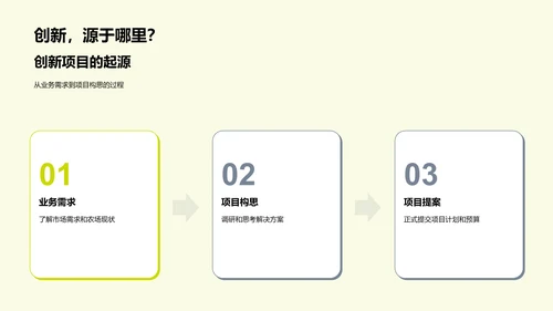 农场创新项目月报PPT模板