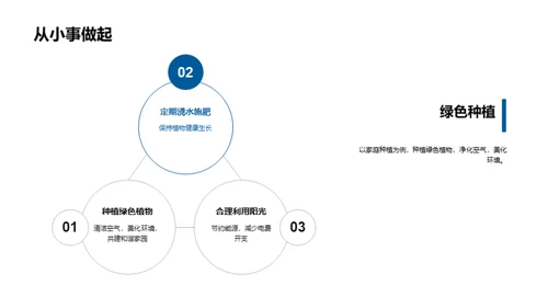 环保行动，从我做起