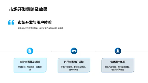 半年度运营蓝图