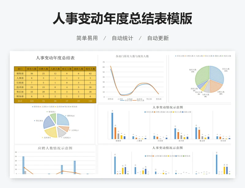 人事变动年度总结表模版