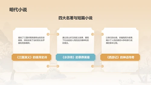 橙色水墨风中学语文古典文学PPT模板
