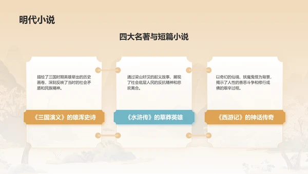 橙色水墨风中学语文古典文学PPT模板