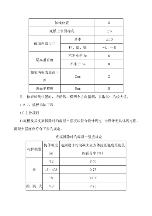 独立基础综合施工专题方案.docx