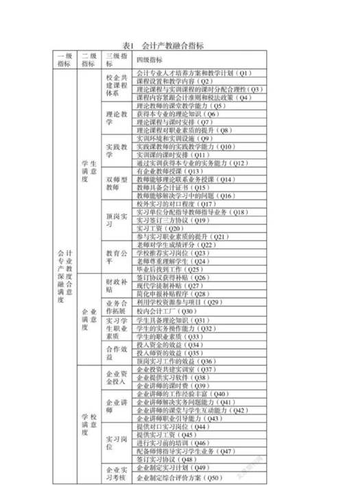 会计专业产教深度融合满意度模型及指标设计.docx