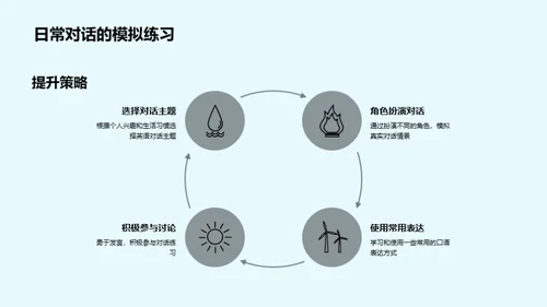 提升英语口语实践