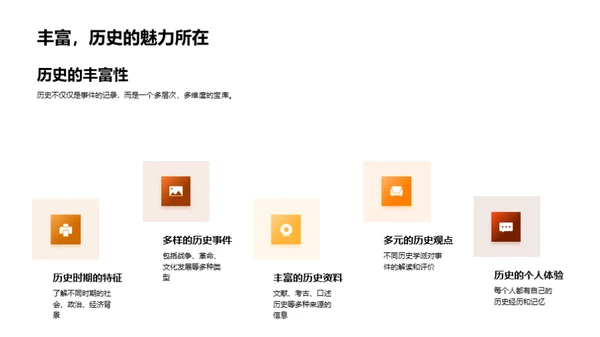 历史的内涵与影响