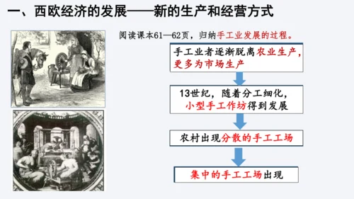 第13课 西欧经济和社会的发展 课件