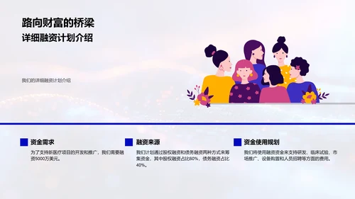 医疗项目融资策略PPT模板