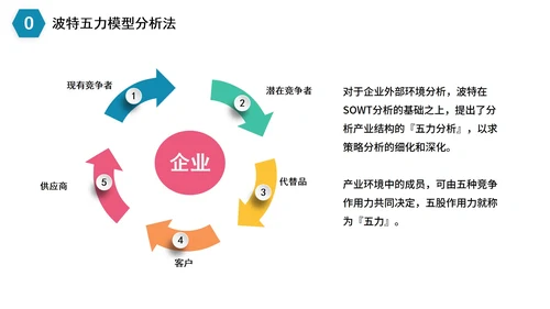 简约商务企业数据SWOT分析PPT模板