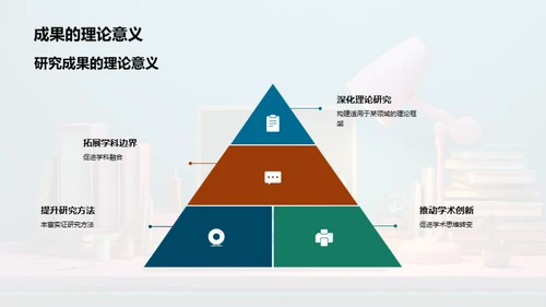 交叉学科研究之旅