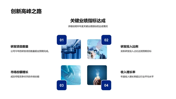 研发汇报与战略规划PPT模板