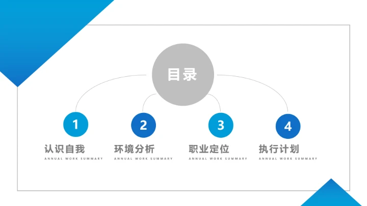 大学生职业生涯规划未来职业计划PPT模版