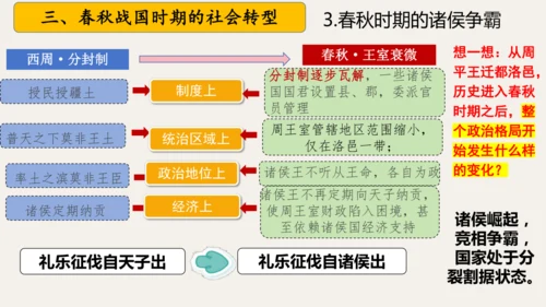 第二单元 夏商周时期：奴隶制王朝的更替和向封建社会的过渡   大单元复习课件（39张PPT 内嵌视频