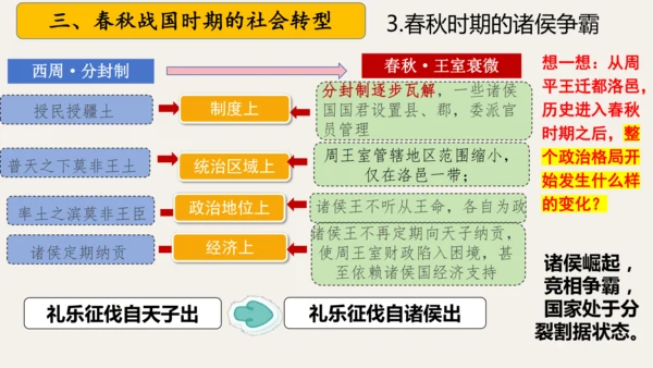 第二单元 夏商周时期：奴隶制王朝的更替和向封建社会的过渡   大单元复习课件（39张PPT 内嵌视频
