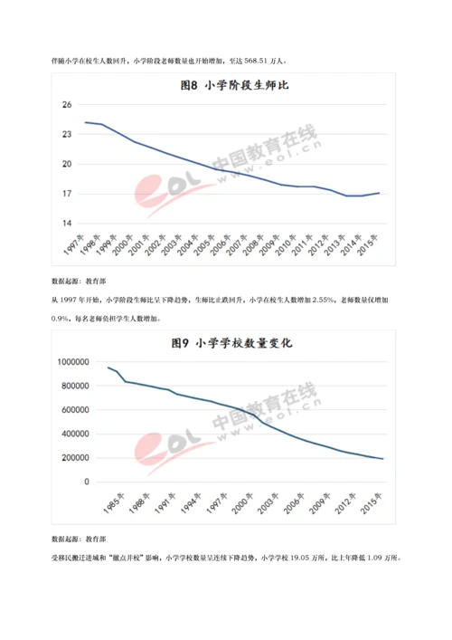 中国基础教育发展调研分析报告.docx