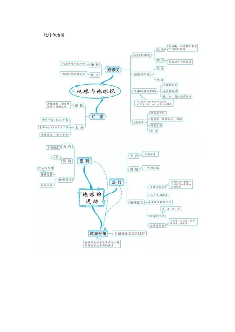 2023年初中地理知识的全套思维导图.docx