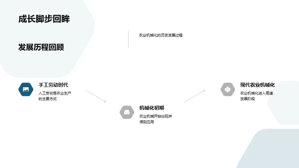 农业机械化新纪元