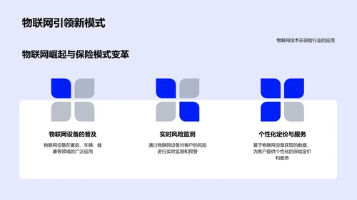 保险行业技术革新PPT模板