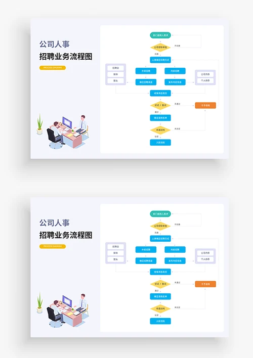 人事招聘流程图