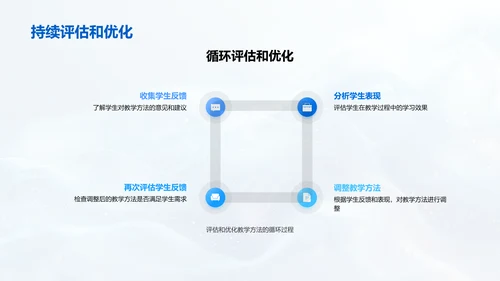 五年级创新教学PPT模板