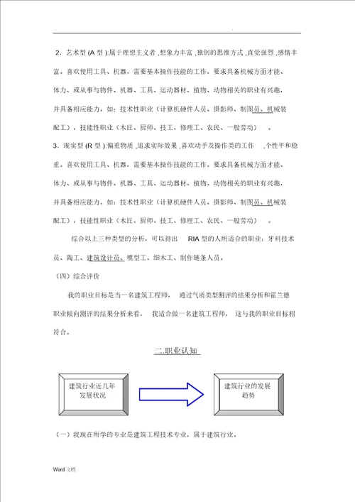 建筑工程技术职业生涯策划书