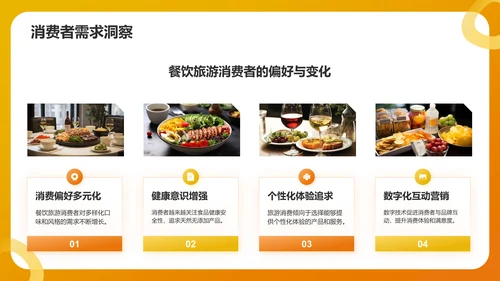 橙色简约风快速消费品(FMCG)行业产品介绍PPT模板