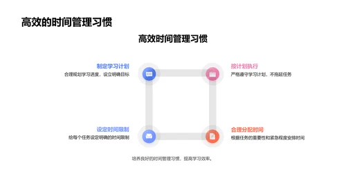 高一学习效率提升PPT模板