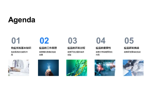 科技风生物医疗教学课件PPT模板