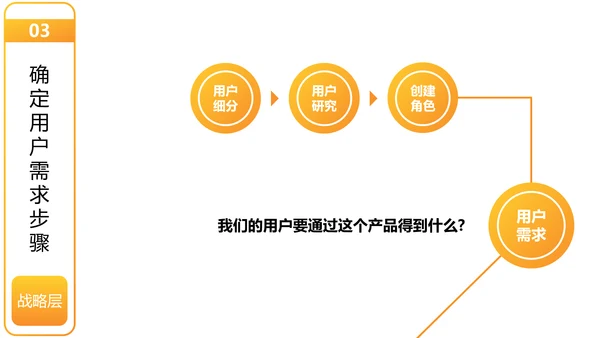 用户体验要素产品设计职场教育PPT课件