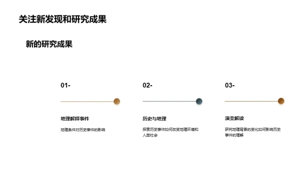 历史事件与地理背景的关联