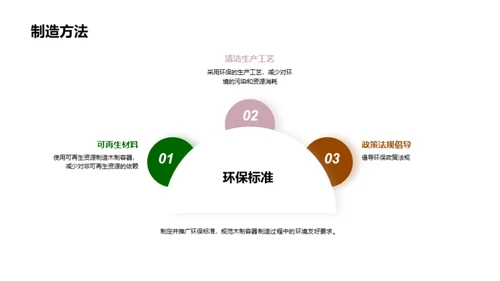 环保造林：木制容器新篇章