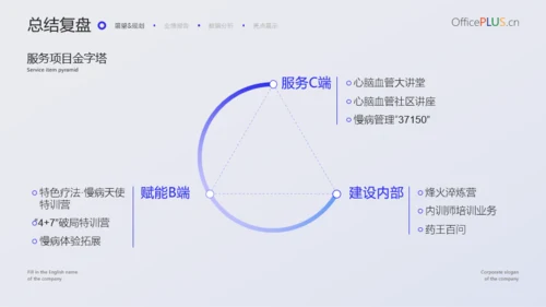 蓝紫简约清新通用商务汇报模板