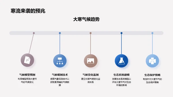 大寒节气与生态保护