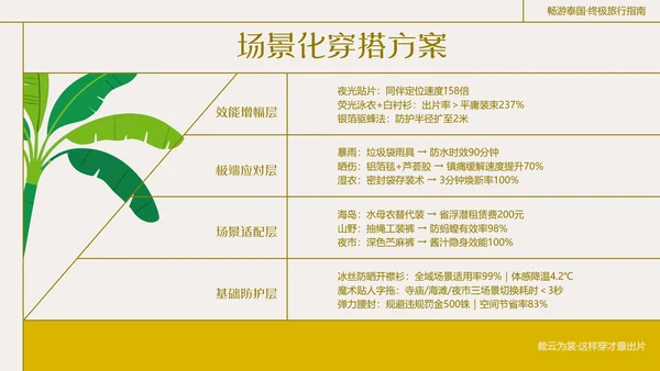 粗线条插画风泰国旅游攻略