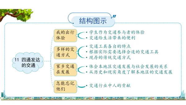 三下11   四通八达的交通课件（52张PPT)（全一课）