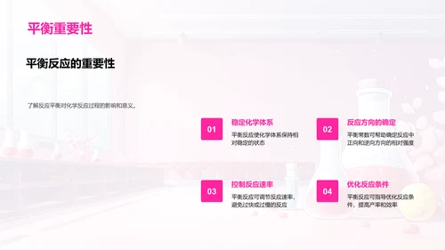 化学反应原理解析PPT模板