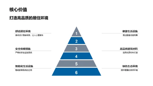 优质房产精选解读