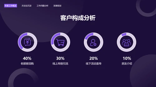 简约风紫色常规销售总结述职汇报PPT