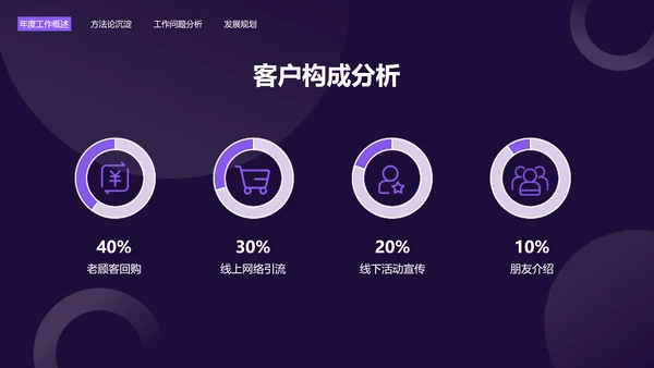 简约风紫色常规销售总结述职汇报PPT