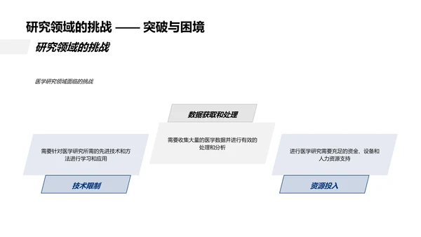 医学研究开题报告PPT模板