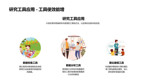 理学研究答辩报告