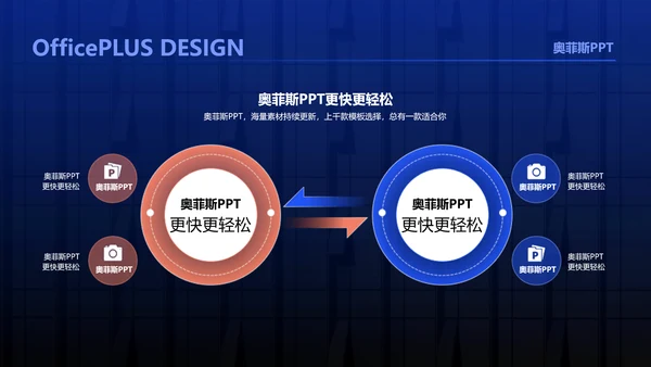 商务风通用蓝色科技风工作汇报PPT套装
