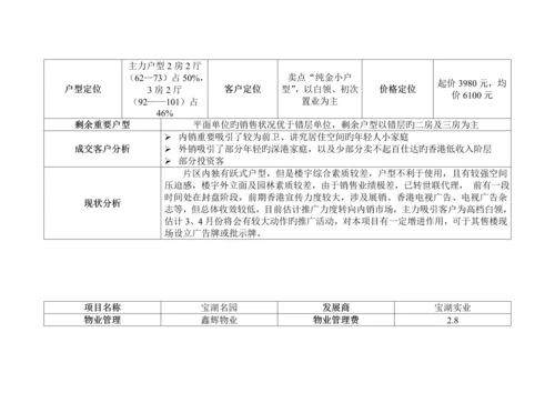 地产专项项目营销推广专题方案样本.docx