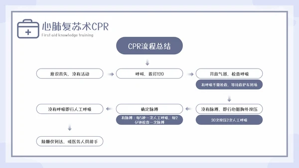急救知识教育培训课程