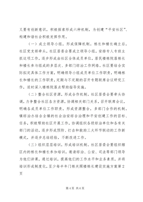 门栋关照楼栋长建设实施方案.docx