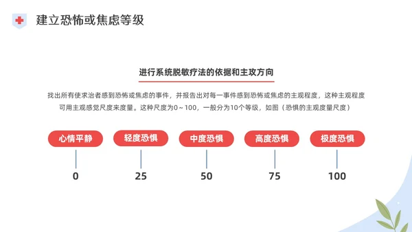 彩色水彩插画脱敏处理培训PPT课件手术