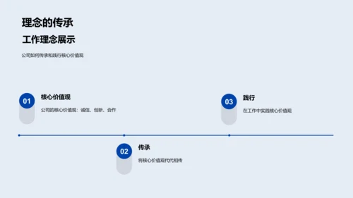 企业文化与竞力