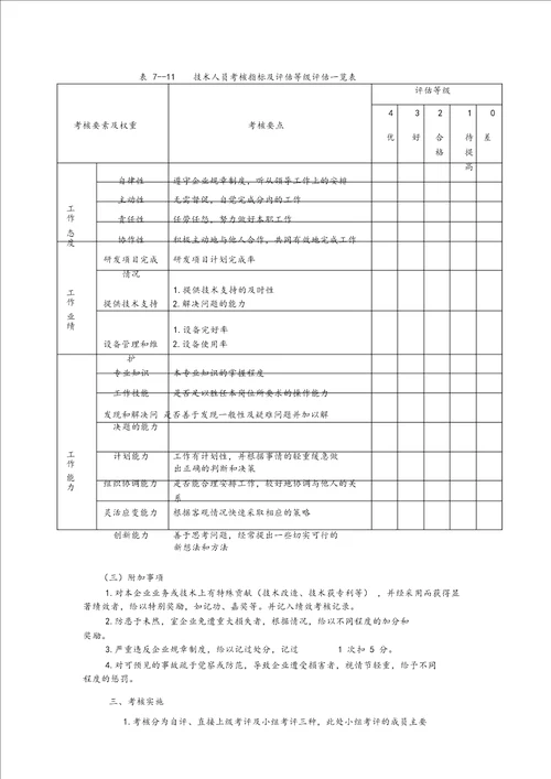 4技术部绩效考核方案